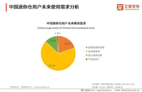 艾媒咨詢發布《2024年中國迷你倉行業發展與消費洞察分析報告》 軟硬件開發驅動行業數字化轉型